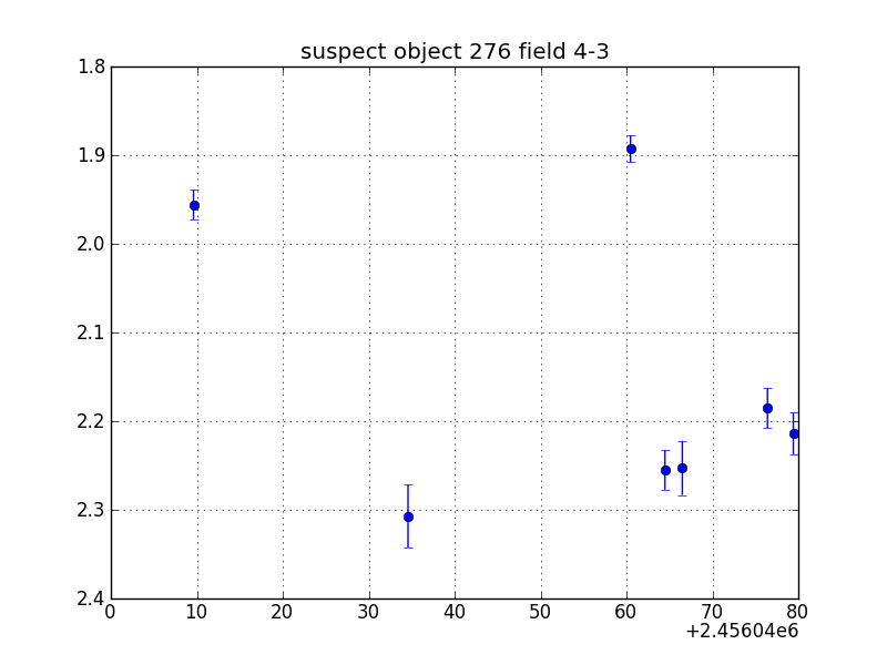 no plot available, curve is too noisy